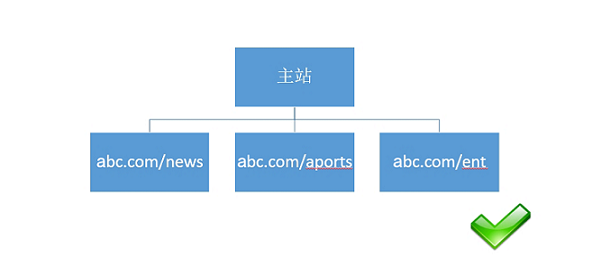 目錄結(jié)構(gòu).jpg