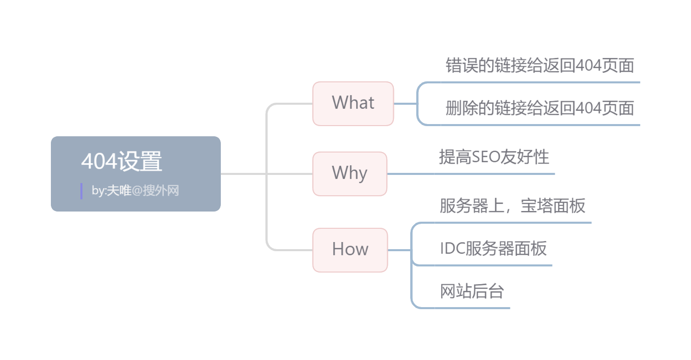 404設(shè)置.